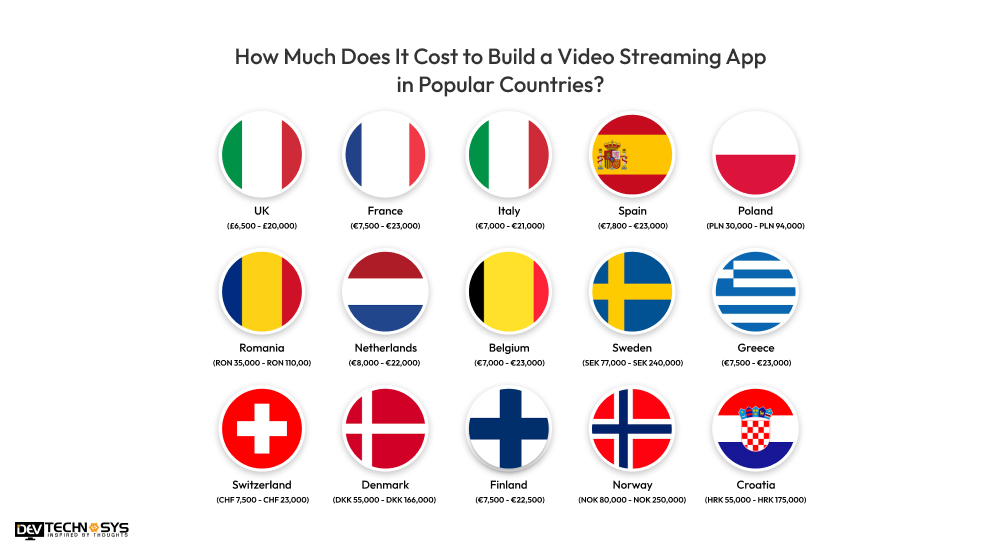 How Much Does It Cost to Build a Video Streaming App in Popular Countries