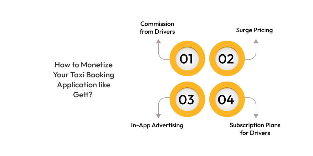 How to Monetize Your Taxi Booking Application like Gett