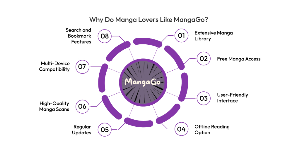 Why Do Manga Lovers Like MangaGo
