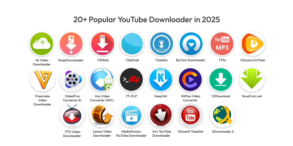 20+ Popular YouTube Downloader in 2025