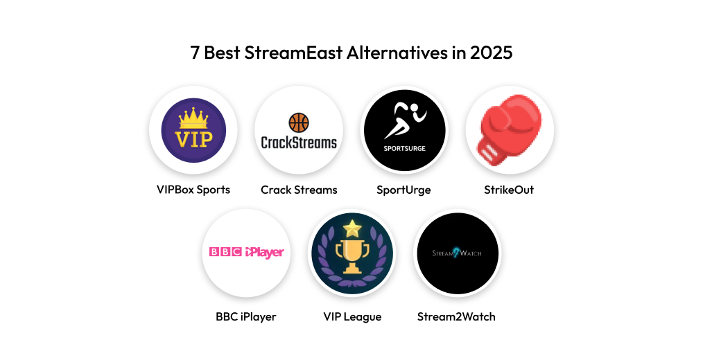 7 Best StreamEast Alternatives in 2025
