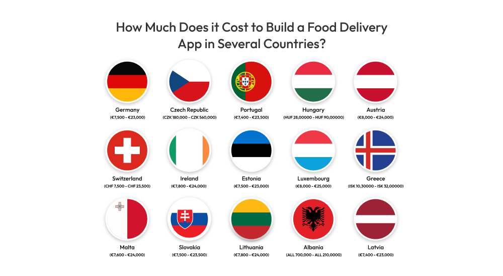 How Much Does it Cost to Build a Food Delivery App in Several Countries