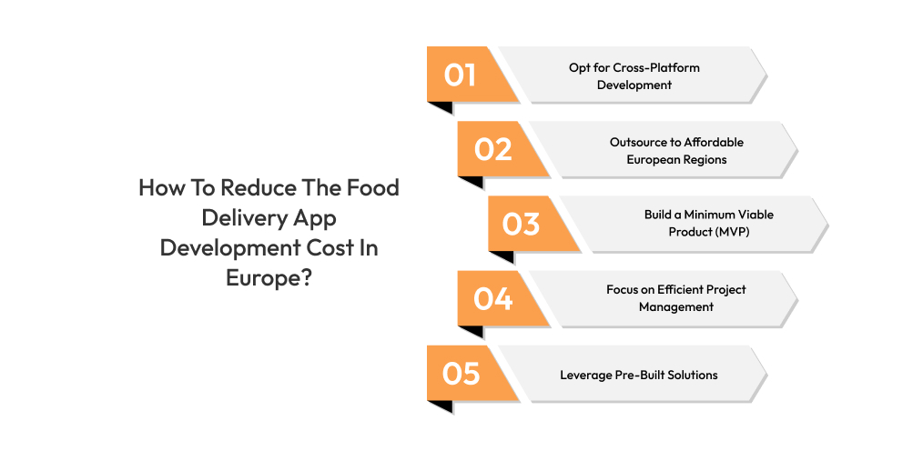 How To Reduce The Food Delivery App Development Cost In Europe