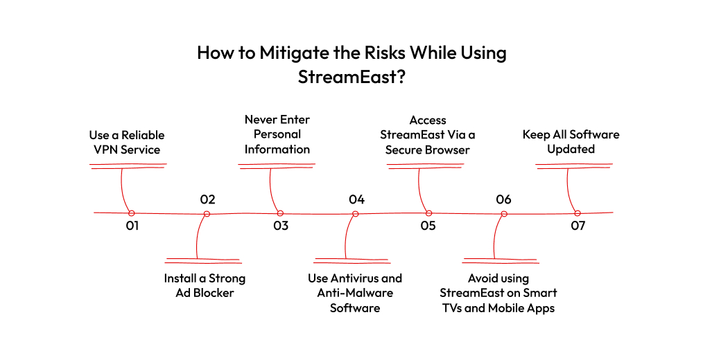 How to Mitigate the Risks While Using StreamEast