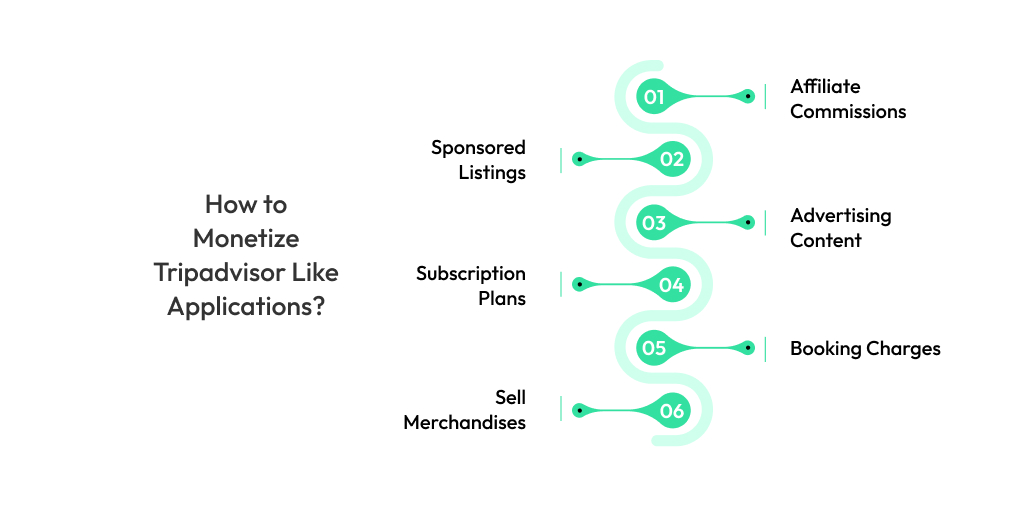 How to Monetize Tripadvisor Like Applications