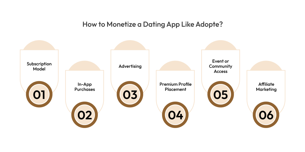 How to Monetize a Dating App Like Adopte