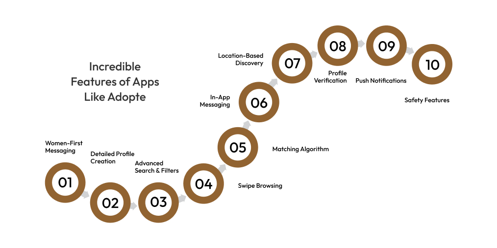Incredible Features of Apps Like Adopte
