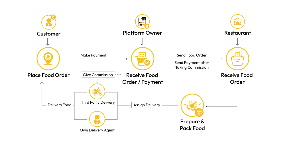 Order-Only Model