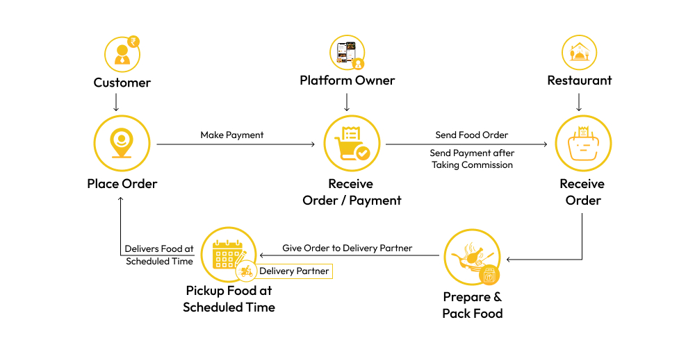 Scheduled Delivery Business Model