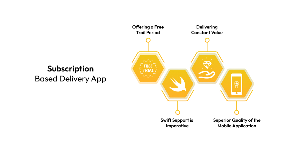 Subscription-Based Model