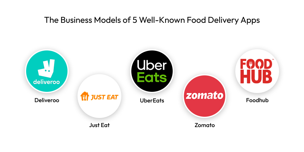 The Business Models of 5 Well-Known Food Delivery Apps
