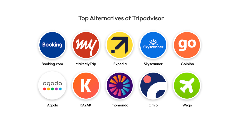 Top Alternatives of Tripadvisor