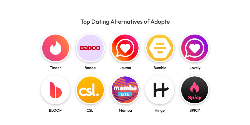 Top Dating Alternatives of Adopte