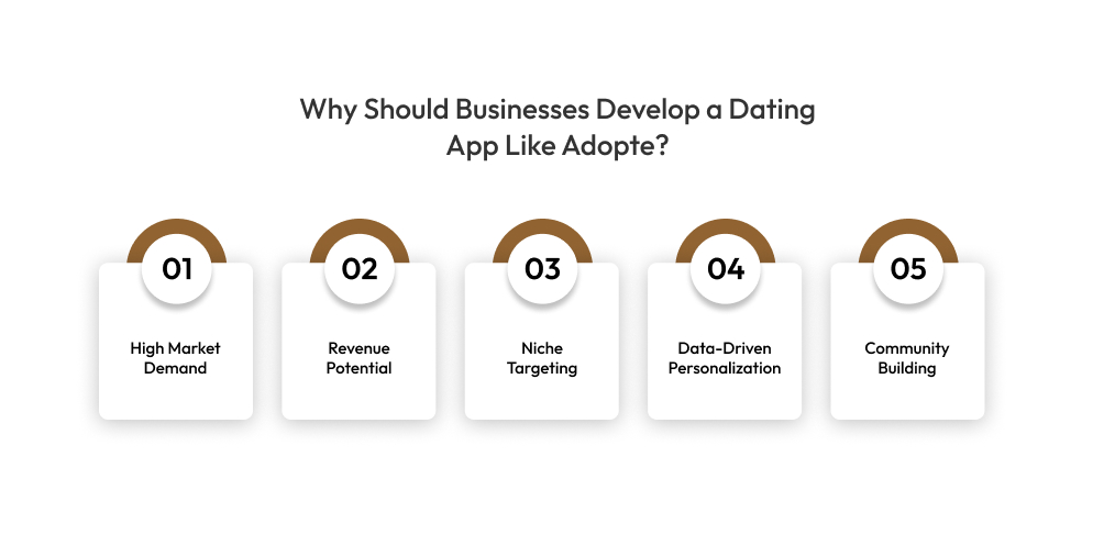Why Should Businesses Develop a Dating App Like Adopte
