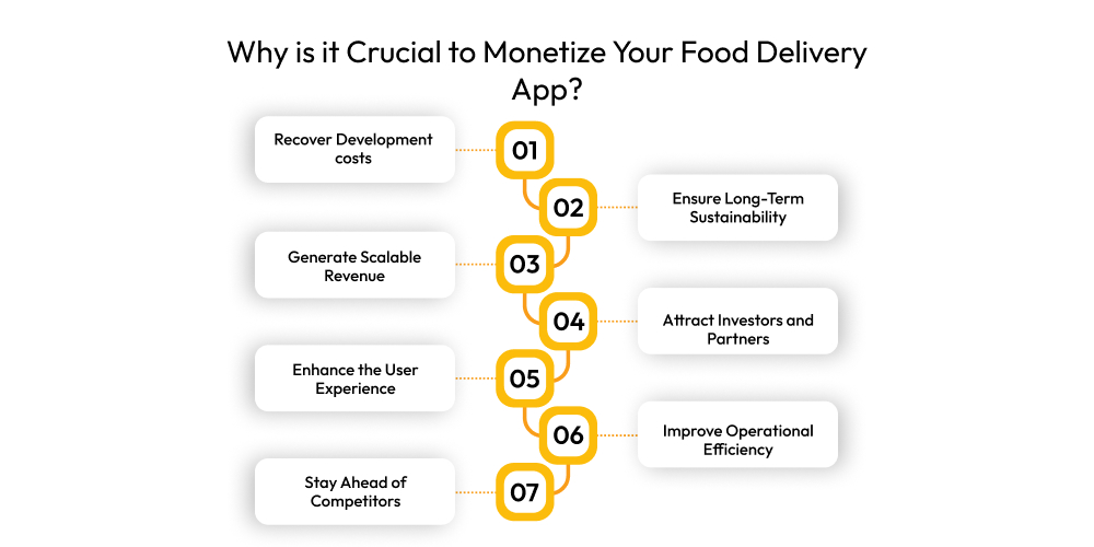 Why is it Crucial to Monetize Your Food Delivery App