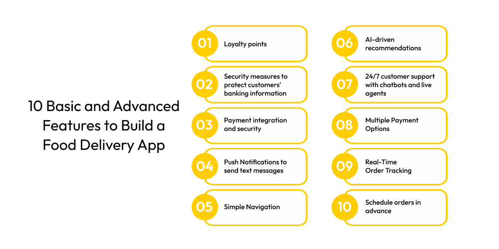 10 Basic and Advanced Features to Build a Food Delivery App