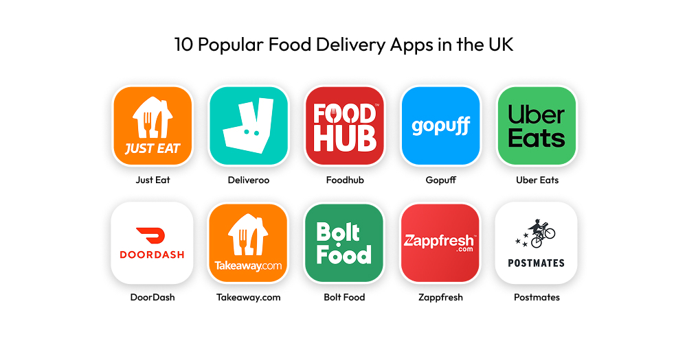 10 Popular Food Delivery Apps in the UK
