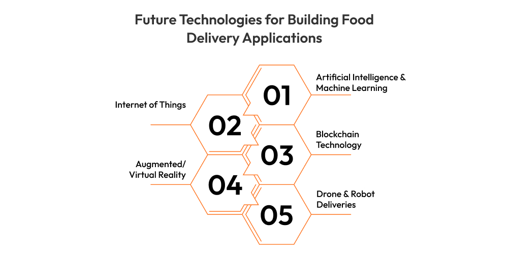 Future Technologies for Building Food Delivery Applications