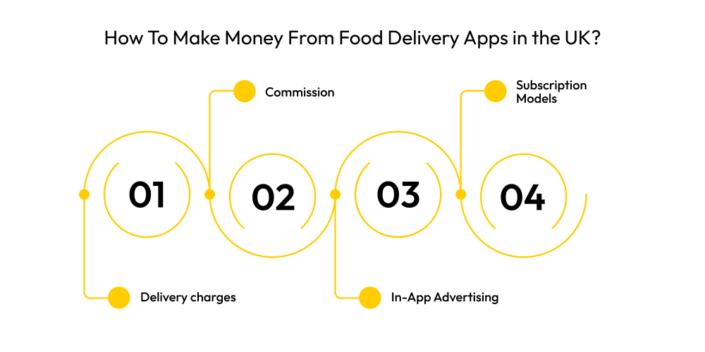 How To Make Money From Food Delivery Apps in the UK?