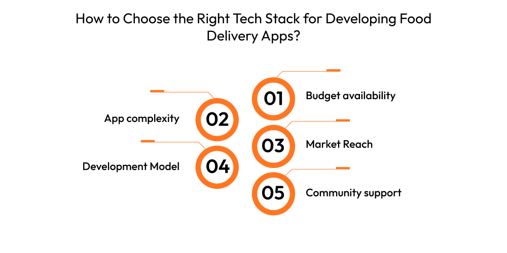 How to Choose the Right Tech Stack for Developing Food Delivery Apps