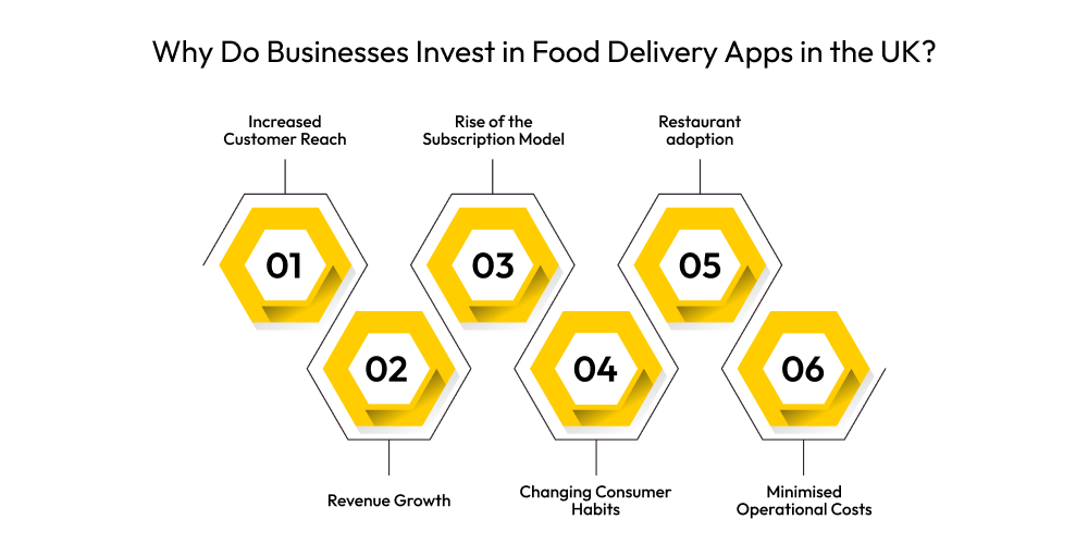 Why Do Businesses Invest in Food Delivery Apps in the UK?
